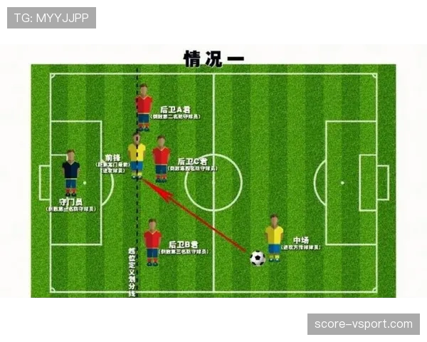 七人制足球规则中关于越位判罚与标准十一人制有何不同