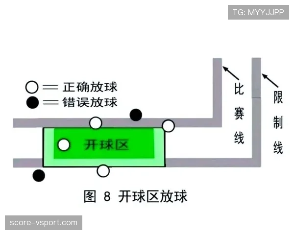 开球规则详解：判罚条件与比赛重新开始的标准措施