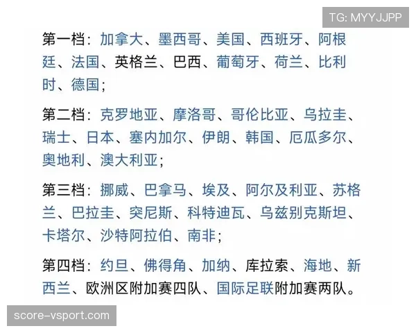 2026世界杯赛制规则详解：48支球队如何分组晋级淘汰赛