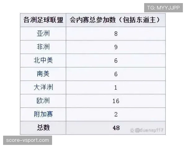 2026世界杯48队分12个小组每组4队赛制规则详解