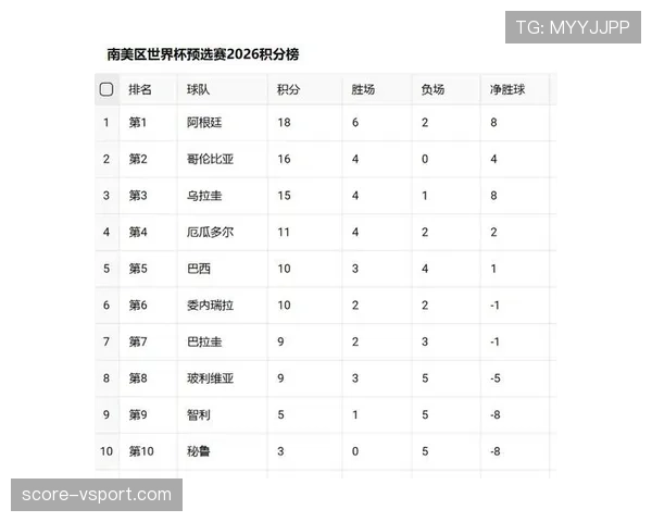 2026世界杯最新小组积分排名